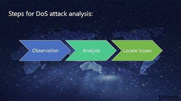 Colasoft Capsa-How to detect SYN Flood Attacks