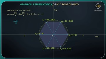 Representing  Nth Root Of Unity Graphically