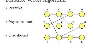 5.2.2 - Distance Vector Routing | FHU - Computer Networks