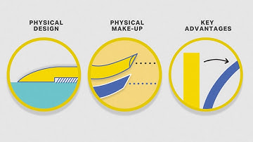 Superior Mark® Floor Tape Vs. The Competition