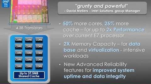 Maximize SQL Server Virtualization Performance
