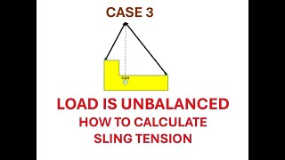 CASE 3  SLING TENSIONS FOR NON UNIFORM COG (When all slings are at an Angle and on the same level)