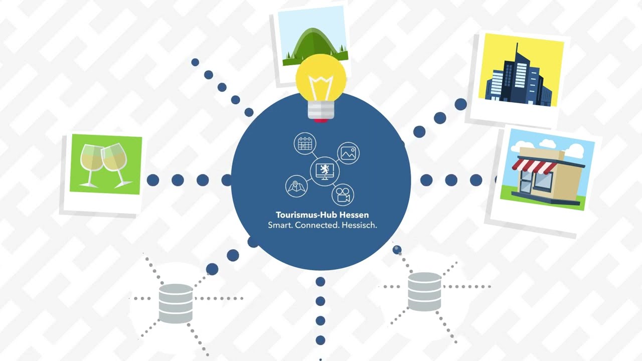 Tourismus-Hub Hessen: Aufbau und Funktionen