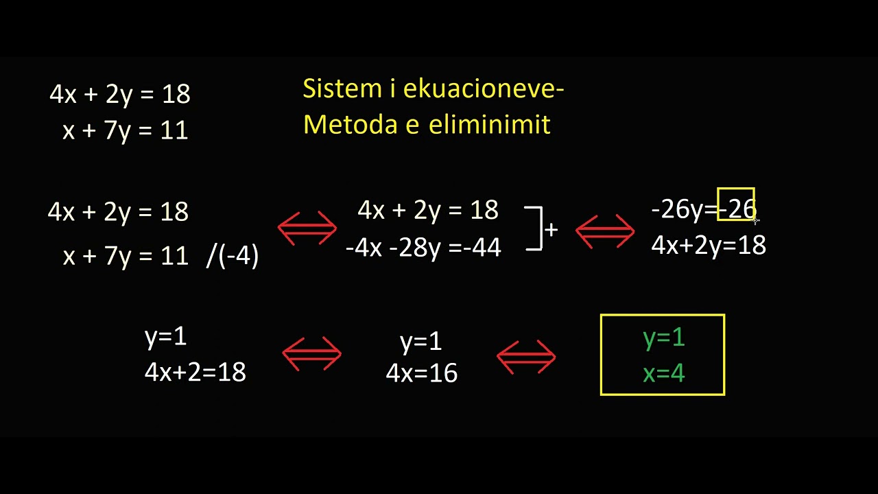 Metoda e Eliminimit / Sistemi i  Ekuacioneve me dy te Panjohura
