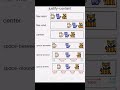 justify content | css