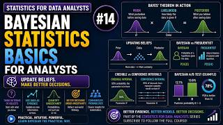 Bayesian Statistics Basics for Analysts | Statistics #14
