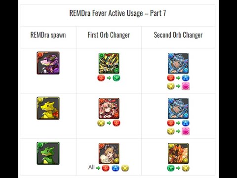 How to Achieve a Consistent REMDra Fever Score