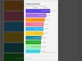 Top 90s Songs 2024 #spotify #charts #top10 #trending #90s Most streamed songs on Spotify