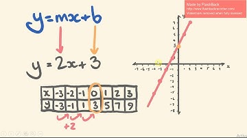 STA3032 - Linear Probability Model