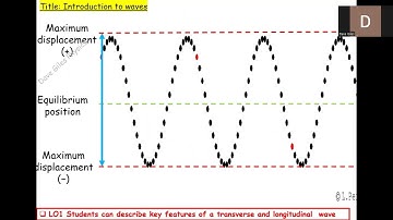 Introduction to waves for CIE IGCSE Physics 0625
