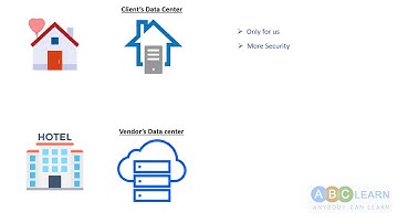 Public Cloud Vs Private Cloud in Simple Terminology