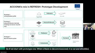 ACCIONA: the REFRESH construction prototypes