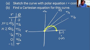 Unit 3 Video 5: Polar Coordinates and Graphs of Equations