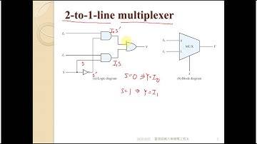數位邏輯設計4 11 1 Multiplexer & Demultiplexer