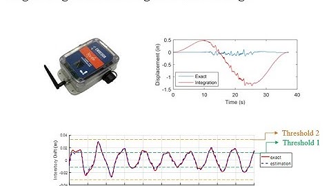 CE 597 DSP & Filter Design