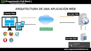 Modulo1. APRENDE A CREAR APLICACIONES JAVA WEB