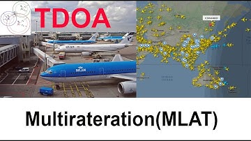 System Surveillance Airport -Multirateration (MLAT)