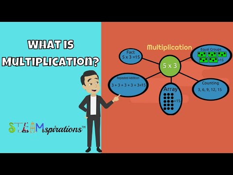 What is Multiplication?