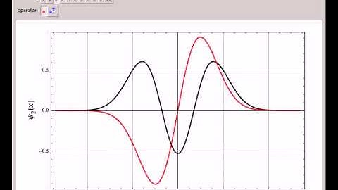 Ladder Operators for the Harmonic Oscillator