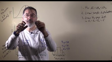 video 10.1. one-way, between-subjects ANOVA
