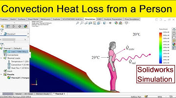 Solidworks Simulations | Convection heat loss from a person