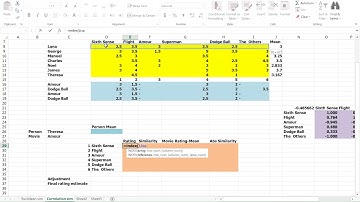 Ch. 24 Collaborative Filtering (Ep. 5 Item-based)