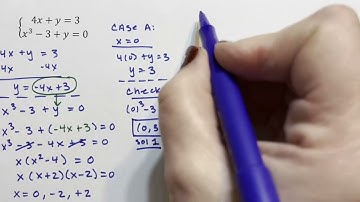Systems of Nonlinear Equations - Substitution