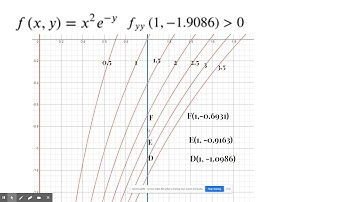 Second Partial Derivative of f with respect to y given a contour map