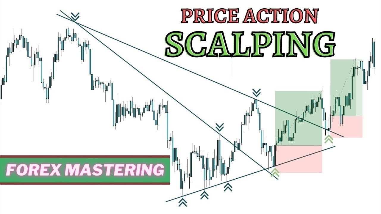 A guide to Price Action - S&R Strategy Trading System | - YouTube