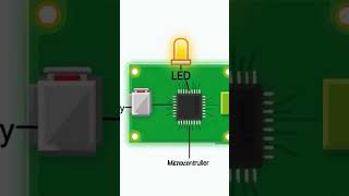 What is PCB? | Printed Circuit Board Explained for Beginners | Electronics Basics