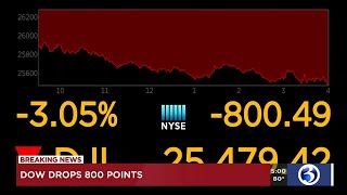 VIDEO: Dow tumbles 800 points after bond market flashes a recession warning