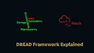 Microsoft DREAD Framework Explained | Threat Modeling | TryHackMe