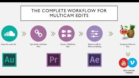 Complete MultiCam Editing Workflow using Adobe Audition, Premiere Pro, AE CC 2017