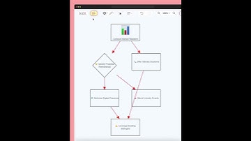👯Make your collaborative decision-making effortless with Generative AI Template Analysis.