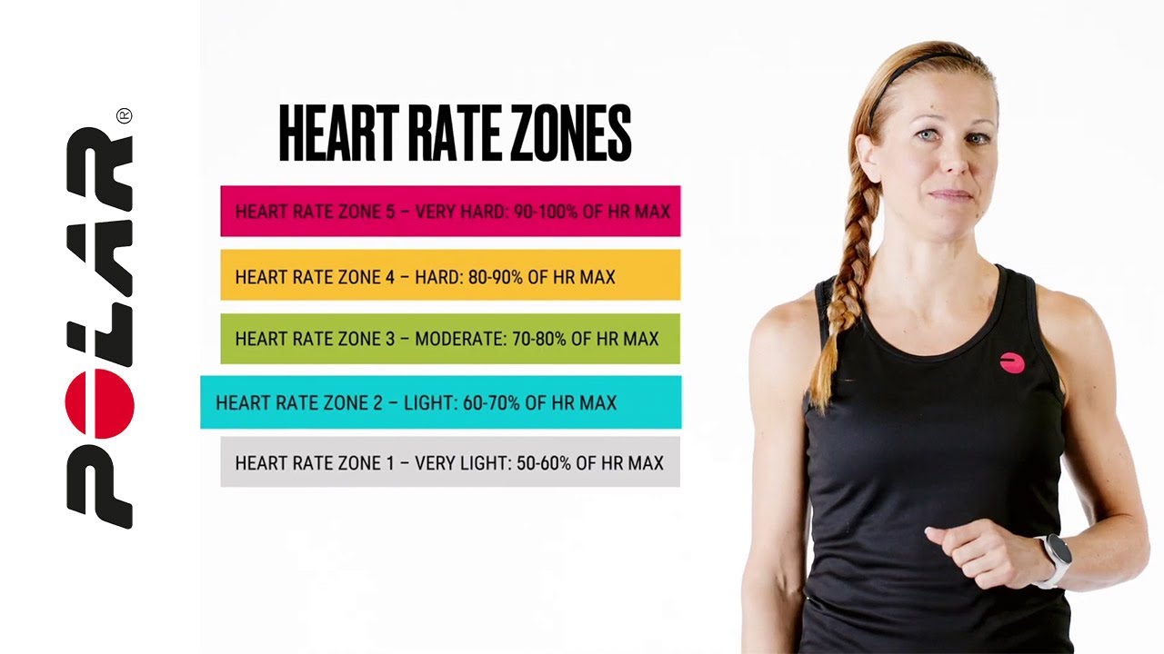 polar beat heart rate zones