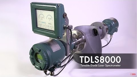 TDLS8000 - Tunable Diode Laser Spectrometer Overview
