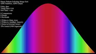 Binary Pattern-Defeating Merge Sort