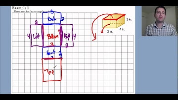 Nets of Rectangular Prisms Lesson