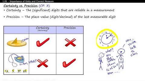 SPH3U 1.01:Importance of Units and Correct Measure
