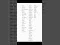 Lista De Dispositivos Que Recibirán MIUI 14