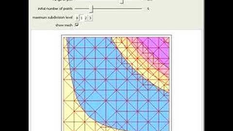 Adaptive Contour Plotting