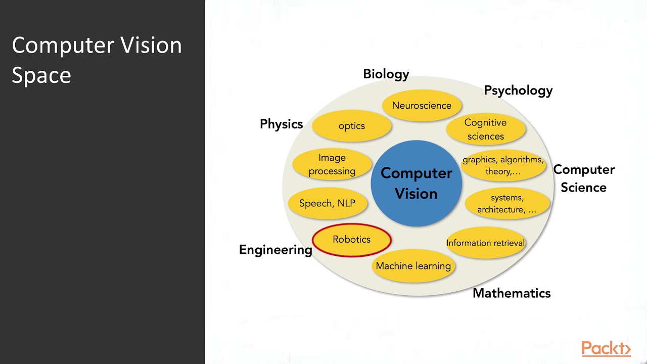 Классические задачи Computer Vision. LSTM И Computer Vision. Deep Learning for Computer Vision. Матрица признаков Computer Vision.