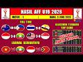 Hasil Piala AFF U19 2026 - AUSTRALIA vs PHILIPINA - Klasemen Piala AFF U19 2026 Terbaru