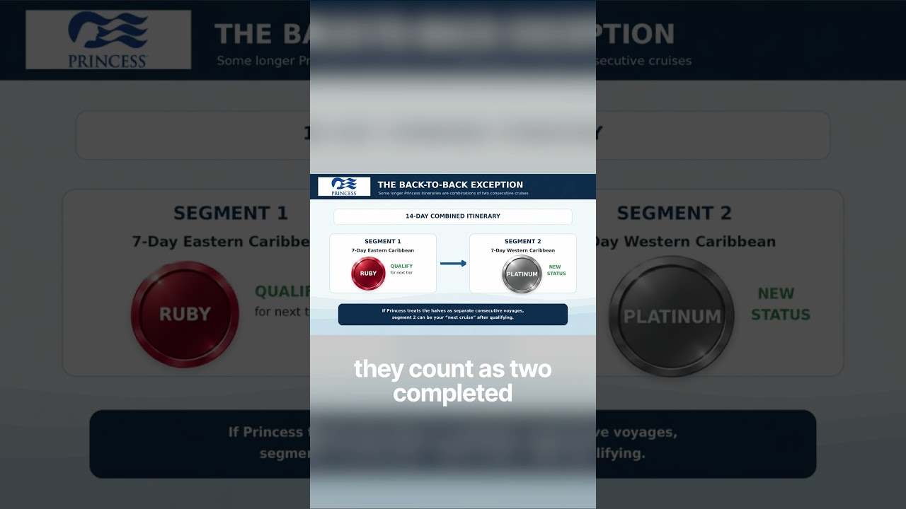 How back to back cruises speed up loyalty status