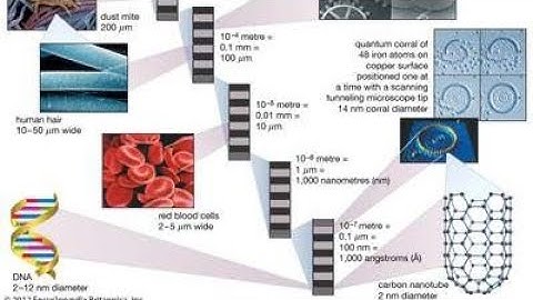 Lec-4| Sol-Gel process| Preparation of nanomaterials