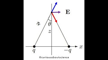 Problem 2.2 - Electric Field, Point Charges: Introduction to Electrodynamics