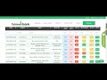 LIMITAÇÃO NA BET365. O QUE FAZER?? - YouTube