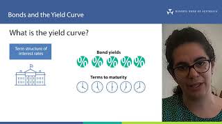 Bonds and the Yield Curve