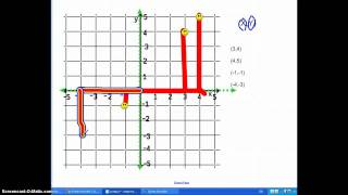 Geogeeks Graphing Lesson One: The Coordinate Plane