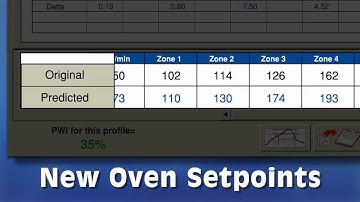 IMPROVE Maximize Throughput
